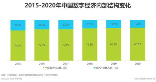 2022中國面向人工智能的數(shù)據(jù)治理行業(yè) 數(shù)據(jù)處理與存儲服務(wù)新趨勢
