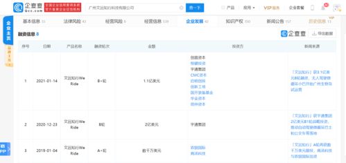 文遠(yuǎn)知行完成3.1億美元B輪融資 加碼數(shù)據(jù)處理與存儲(chǔ)，加速自動(dòng)駕駛規(guī)模化應(yīng)用