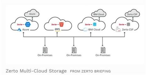 2019年數(shù)字存儲(chǔ)趨勢(shì)前瞻 更大容量、混合云與安全并行，數(shù)據(jù)處理服務(wù)升級(jí)