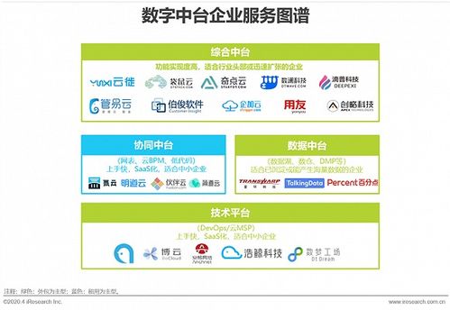 2020年中國企業服務研究報告 數據處理與存儲服務的發展與機遇